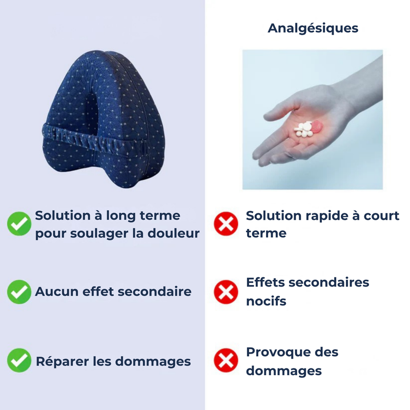 Coussin antidouleur